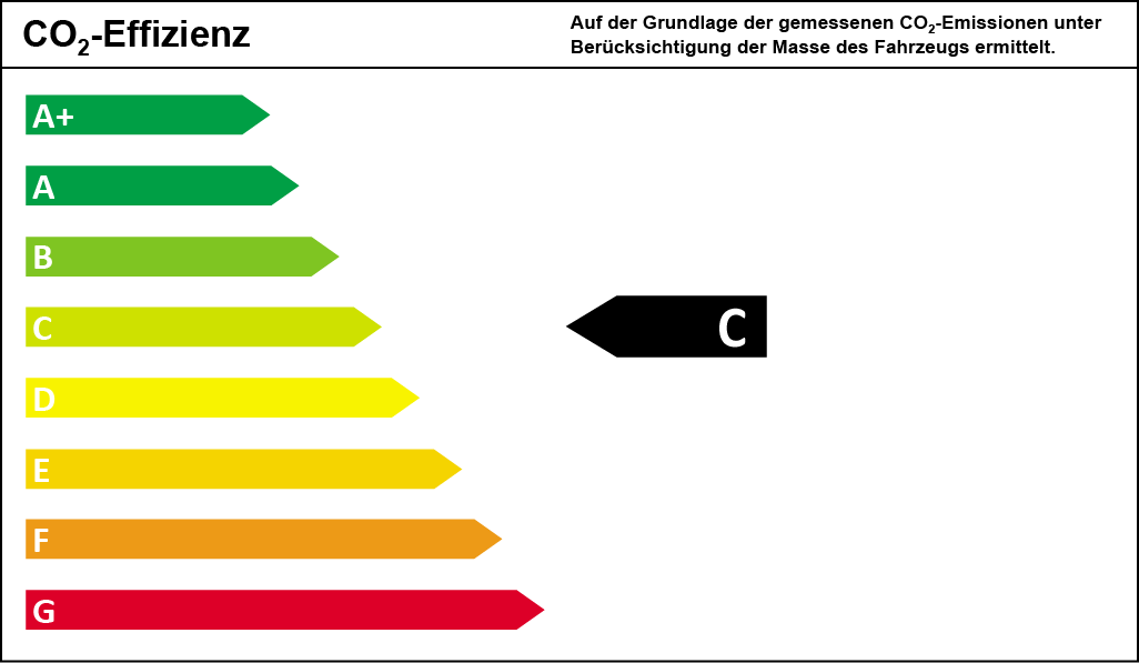 CO2-Effizienzklasse C